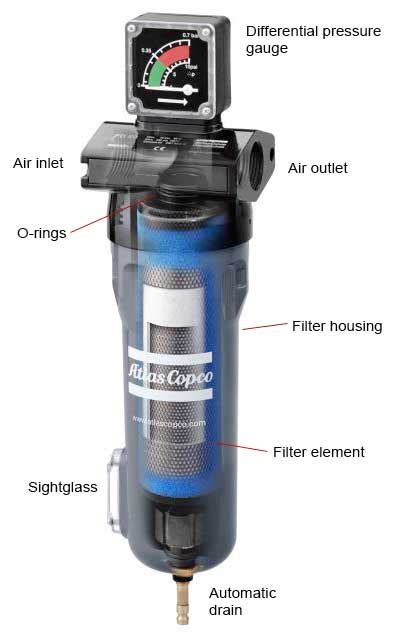 Filter Elements for Compressed Air Filters .